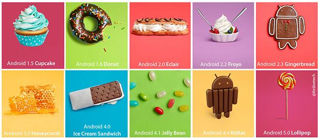 Android Versiyonları Kullanım Oranları Açıklandı Android Versiyonları Kullanım Oranları Açıklandı