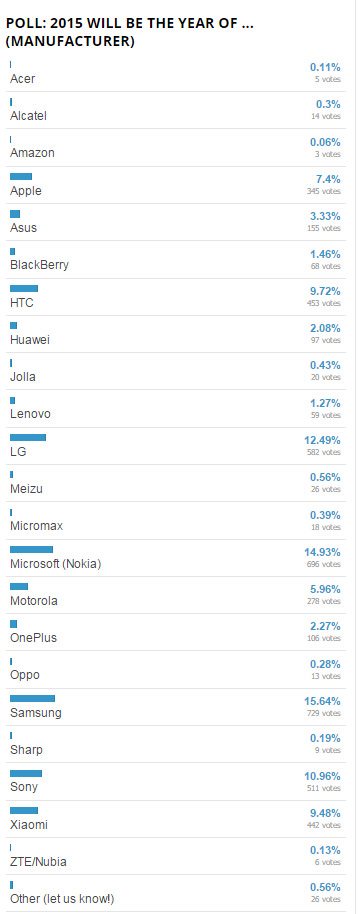 2015 Yılı Hangi Akıllı Telefon Üreticisinin Yılı Olacak? 2015 Yılı Hangi Akıllı Telefon Üreticisinin Yılı Olacak?