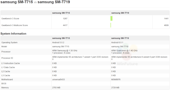 Galaxy Tab S3 ailesinin özellikleri sızdı 3 Galaxy Tab S3