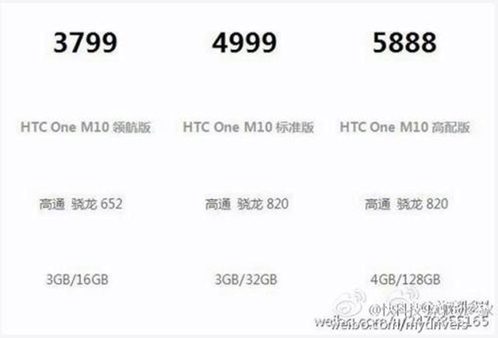 HTC 10, Snapdragon 820, 128GB Depolama ve 4GB RAM İle Geliyor! 2 HTC 10, Snapdragon 820, 128GB Depolama ve 4GB RAM İle Geliyor!