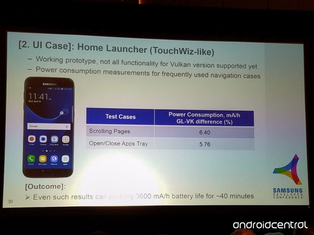Samsung, TouchWiz Launcher Sorunlarını Çözmeye Çalışıyor! 2 Samsung-Galaxy-S7-TouchWiz