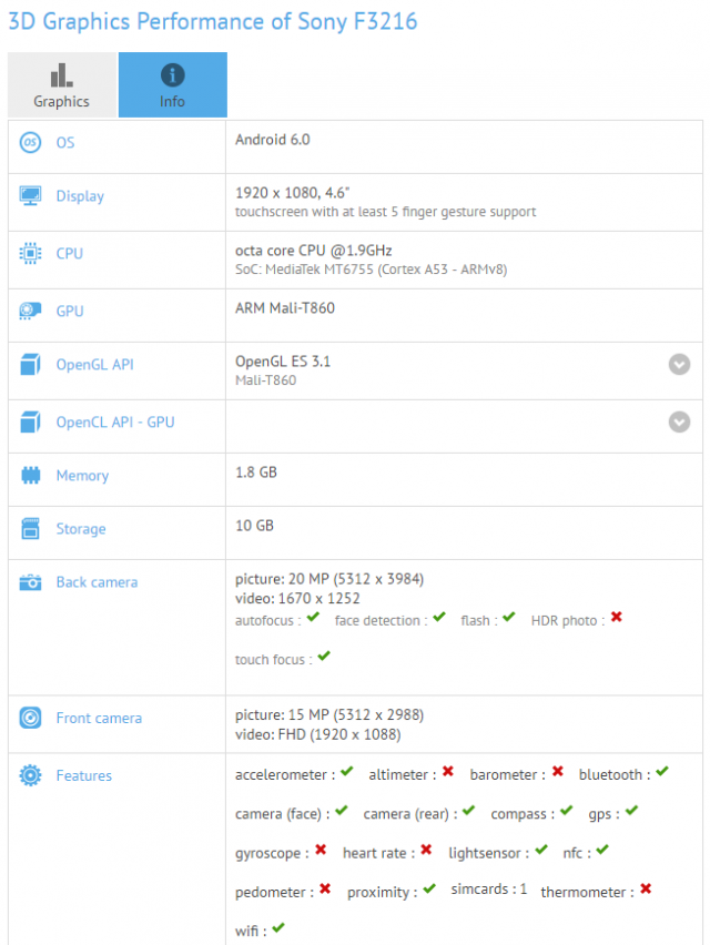 İki Sony Telefonu Sızdırıldı 2 Sony F3216