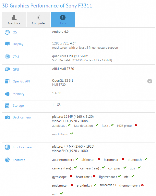 İki Sony Telefonu Sızdırıldı 3 Sony F3311
