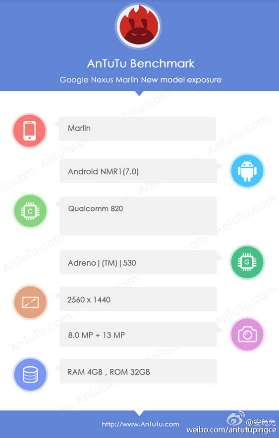 Google Nexus Marlin ’in Özellikleri Belli Oldu 2 Google Nexus Marlin ’in Özellikleri Belli Oldu
