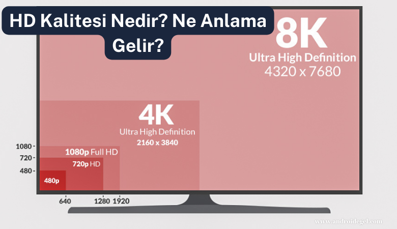 HD Kalitesi Nedir? Ne Anlama Gelir? 1 hd kalitesi nedir ne anlama gelir
